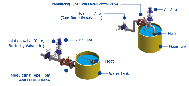 Series Fl Modulating Type Float Level Control Valve Apt Supply